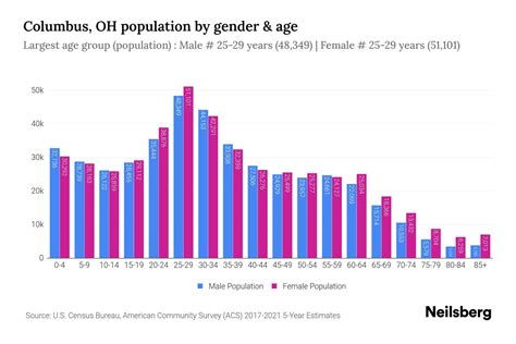 Columbus Population 2024.